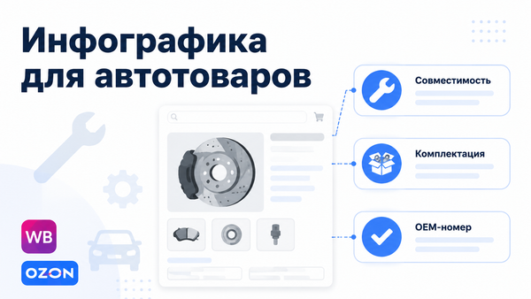 Инфографика с примерами оформления карточки автотовара и автозапчасти на маркетплейсе
