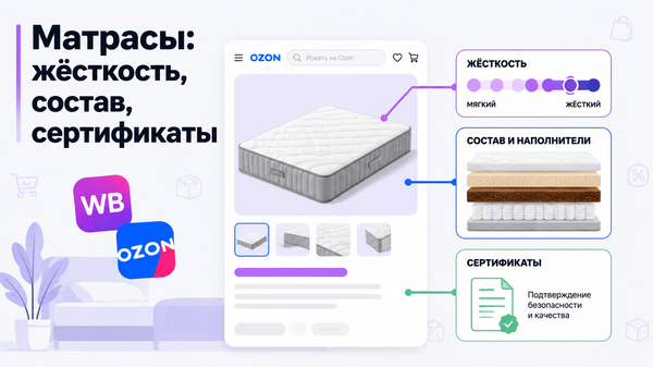 Обложка статьи: инфографика для карточки матраса — шкала жёсткости, слои наполнителя и сертификаты на маркетплейсе.