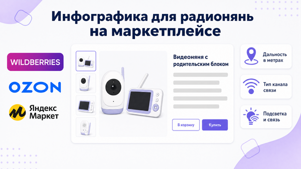 Обложка о радионянях на маркетплейсе: макет карточки товара, логотипы площадок, выноски дальность, канал, подсветка