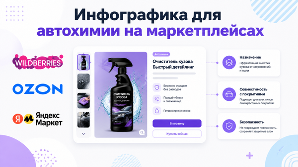 Инфографика для автохимии на маркетплейсе