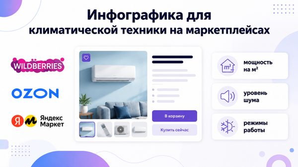 инфографика климатическая техника маркетплейс