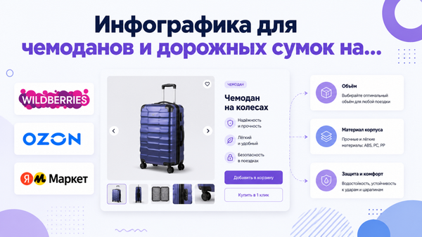 Обложка с инфографикой чемоданов и дорожных сумок для карточки маркетплейса: объём, материал корпуса и габариты