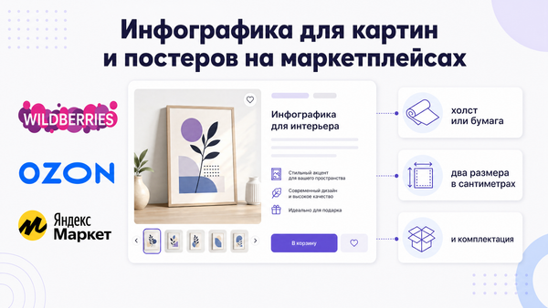 Постер в раме и холст на подрамнике рядом — контурная иллюстрация двух изделий настенного искусства