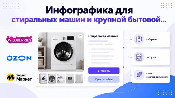Стиральная машина, холодильник и посудомоечная машина — контурные пиктограммы для карточки товара на маркетплейсе