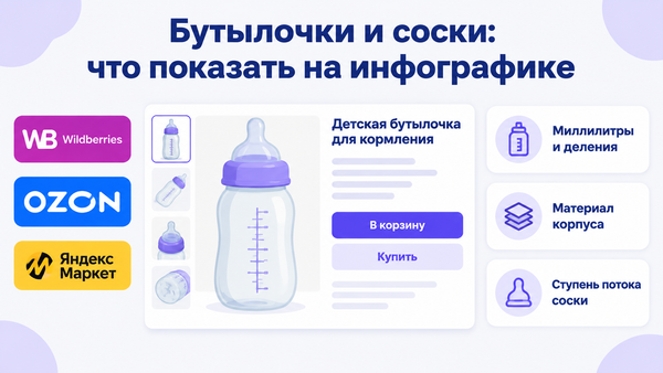 Обложка: заголовок «Бутылочки и соски: что показать на инфографике», логотипы Wildberries, OZON, Яндекс Маркет, карточка бутылочки с кнопками «В корзину», «Купить», три карточки-параметра.