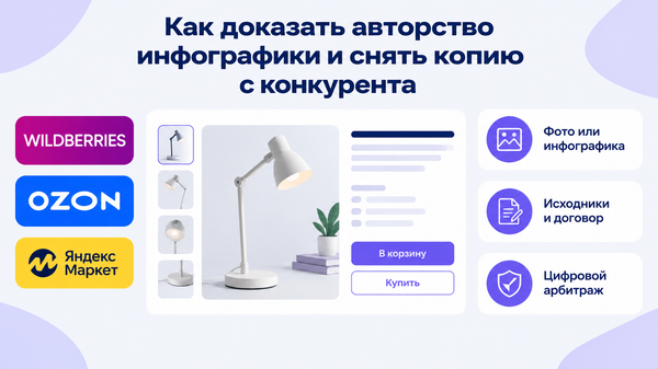 Обложка статьи: логотипы Wildberries, OZON и Яндекс Маркет, по центру макет карточки товара с настольной лампой, справа три выноски-подписи об авторстве инфографики и снятии копии.